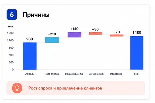 Вопрос держит фокус