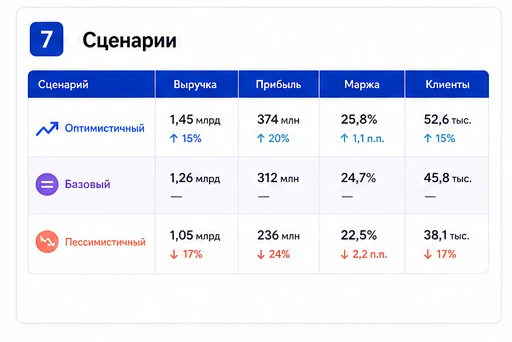 Вывод идёт первым