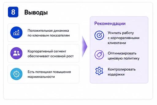 График доказывает тезис