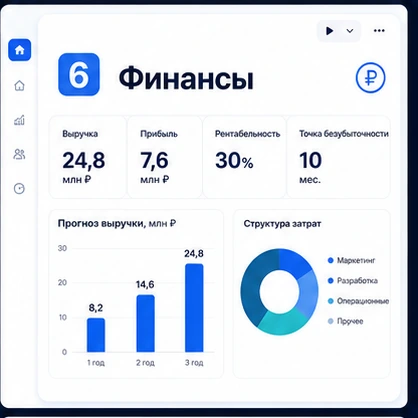 Рынок связан с продажами