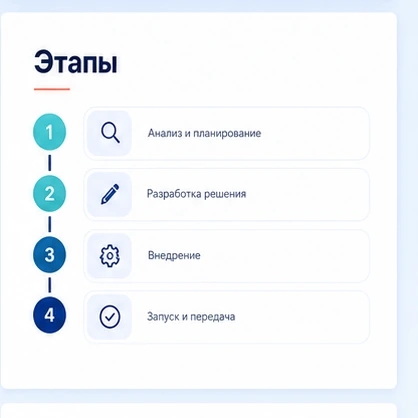 Выгоды вместо функций