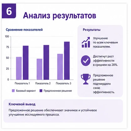 Структура по логике исследования