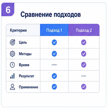 Структура по уровню знаний