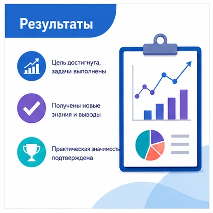 Выступление по времени