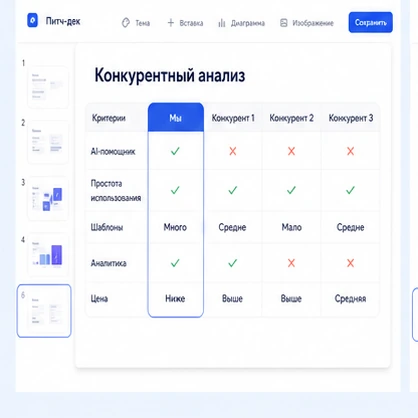 Тезисы без перегруза