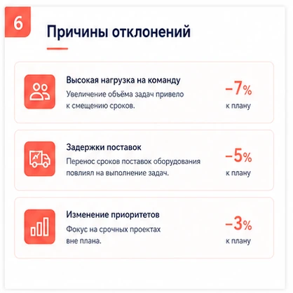 Итог виден сразу