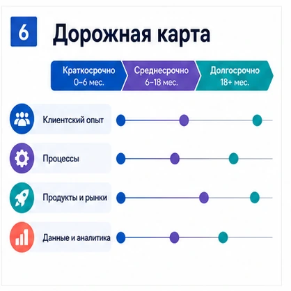 Диагноз задаёт фокус